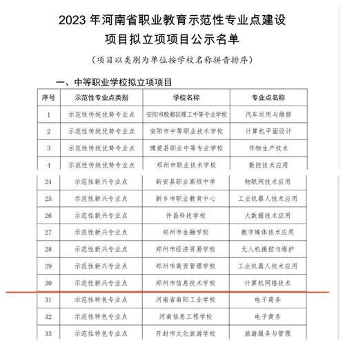 1河南省职业教育示范性专业点公示名单